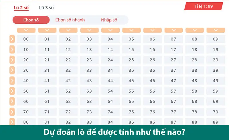 Hướng dẫn tính lô đề theo ngày cực chuẩn cho đề thủ 